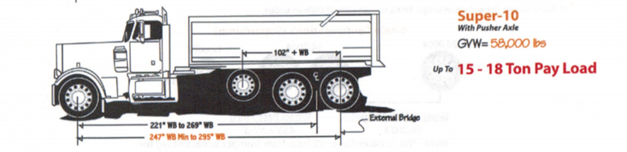 Super ten truck configuration and payload diagram